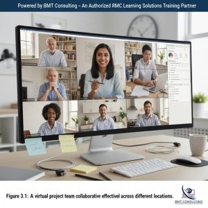 virtual team collaborating